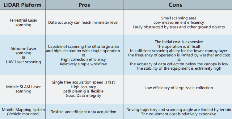 Lidar Vegetation Mapping
