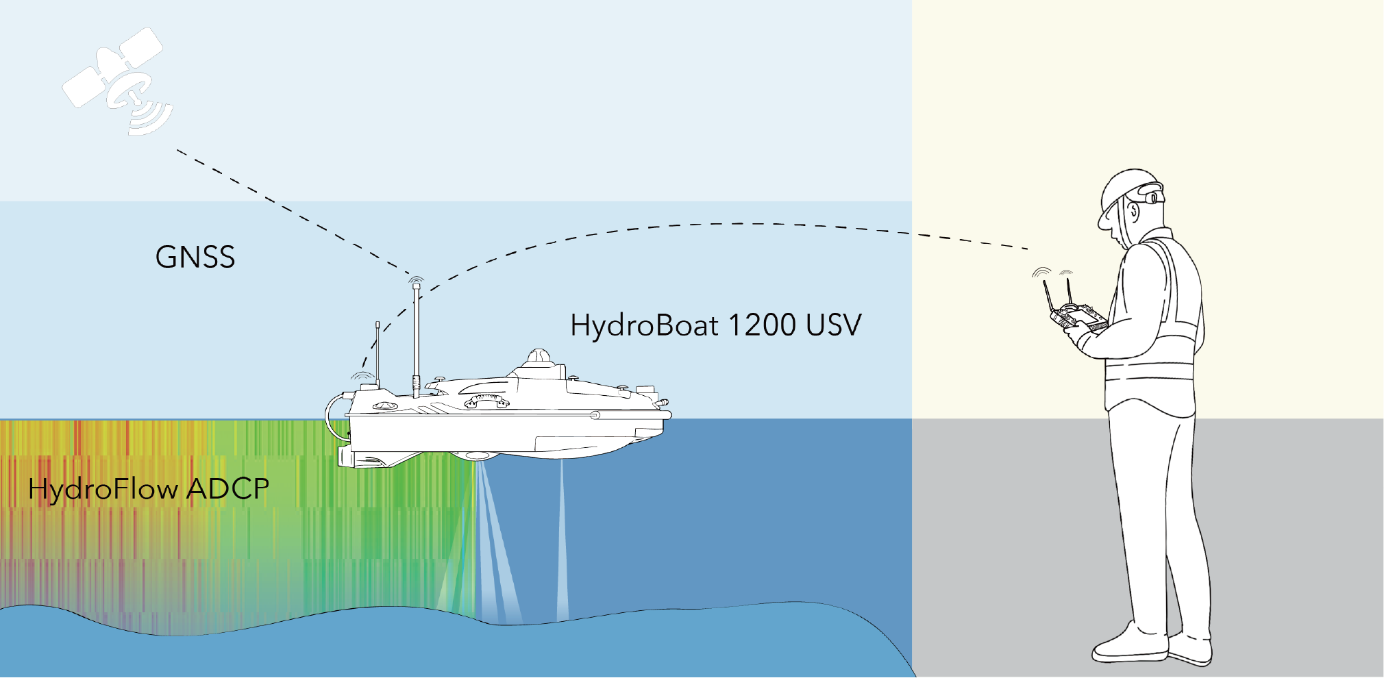 Driving a New Era of Hydrographic Surveys in Indonesia with HydroBoat ...
