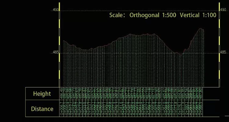 Lidar Vegetation Mapping