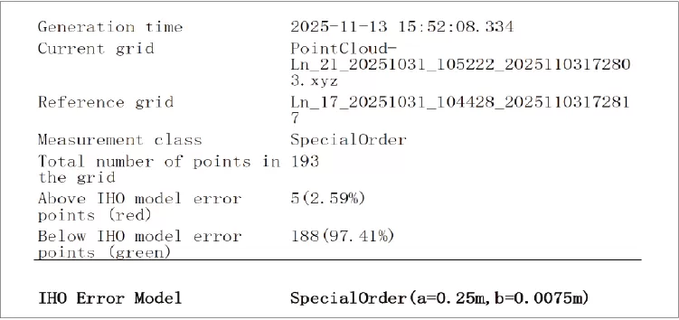 Depth-Accuracy-Verification