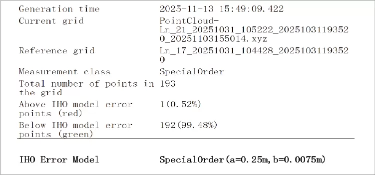 Elevation-Accuracy-Verification